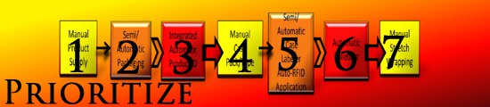 Integration: How To Automate Your Packaging Lines