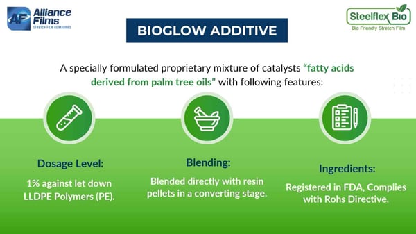 BioGlow Additive 2-1