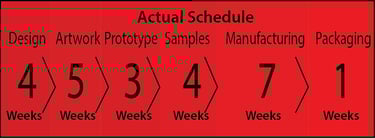 Actual_Schedule_for_Retail_Product_Launch.png