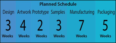 Planning_Schedule_for_Retail_Product_Launch.png