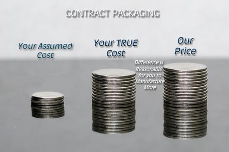 Contract Packaging Costs Contract Packaging Costs