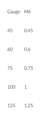 gauge-mil-thickness-conversion