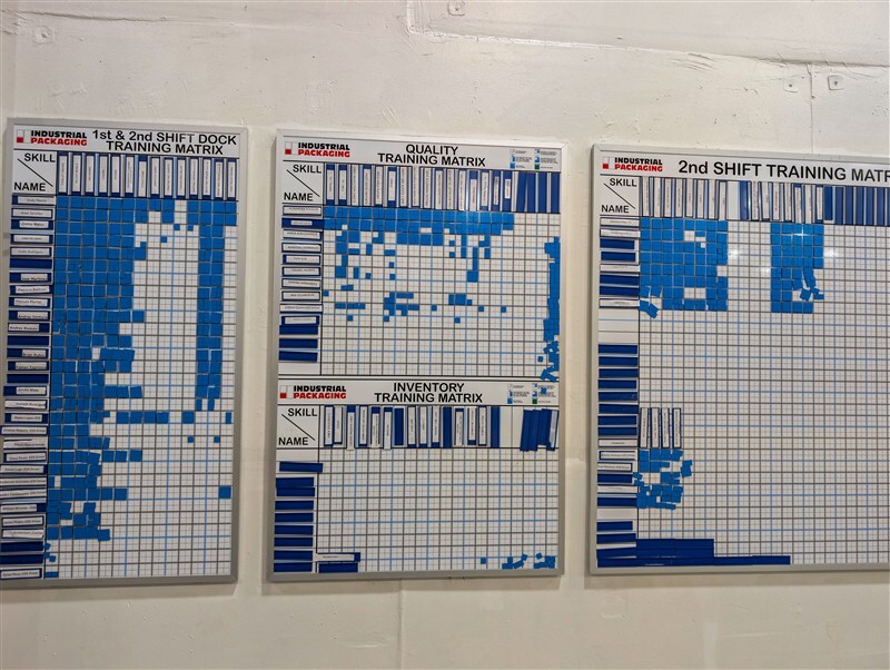 Shift training matrix boards on a wall at Industrial Packaging tracking which team members are trained on which tasks