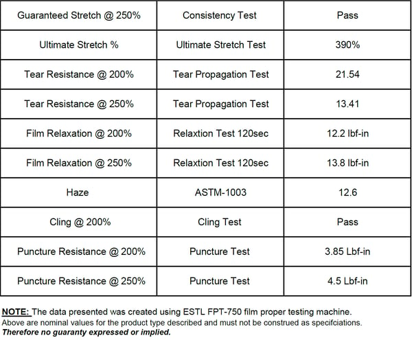 steelflex bio puncture resistance and tensile strength-1