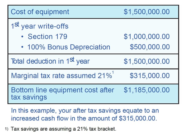 tax break for packaging machinery