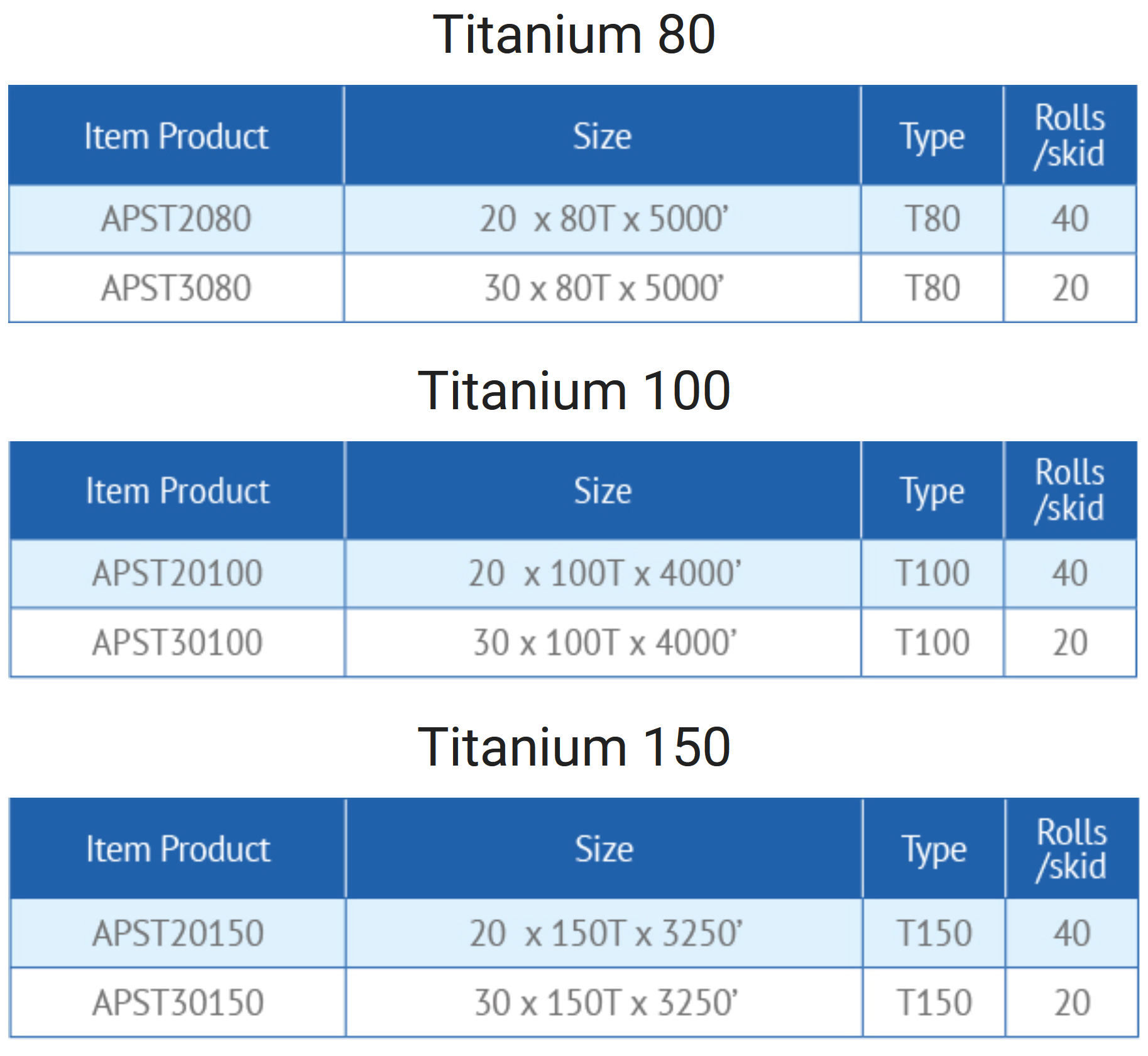 titanium sizes