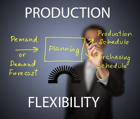 Finding Flexibility in your Production Schedule