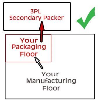 Utilize a secondary packager for multi-packs and do more of what you do best!