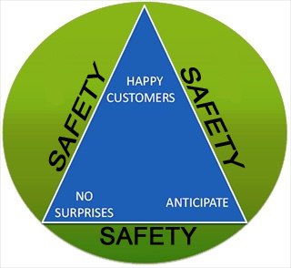 Rules of Engagement: The Success Triangle